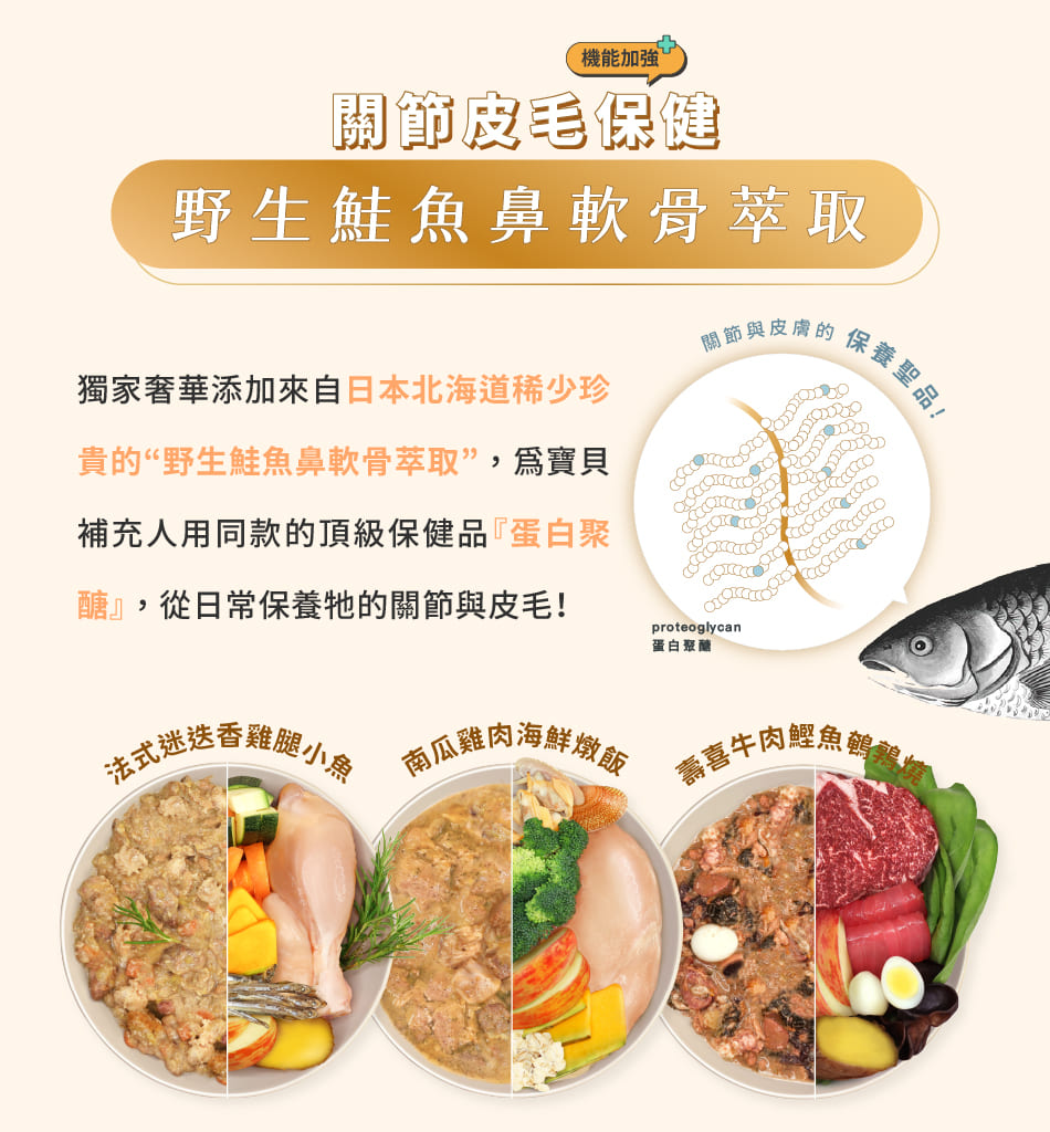 毛力士狗狗鮮食餐包，獨家奢華添加珍貴的“野生鮭魚鼻軟骨萃取”，幫補充狗狗頂級保健品『蛋白聚醣』，從日常保養牠的關節與皮膚